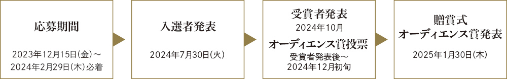 スケジュール