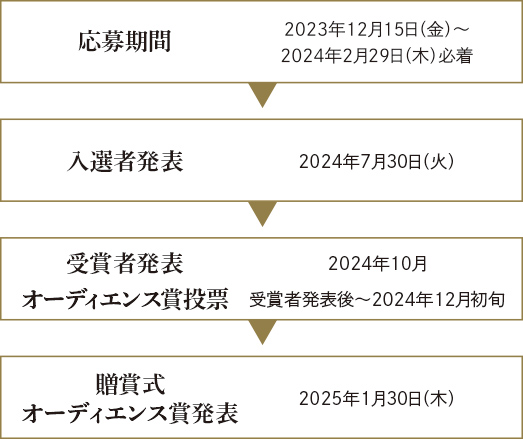 スケジュール