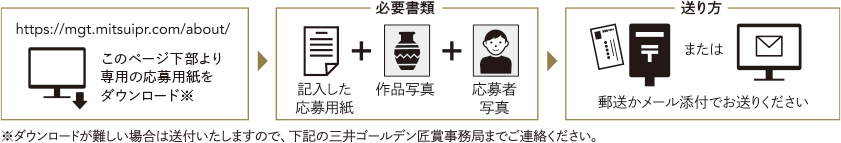 応募方法