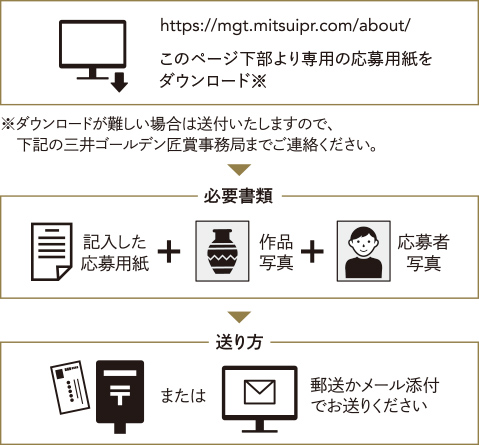 応募方法