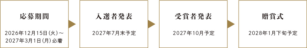 スケジュール