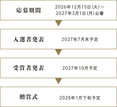 スケジュール